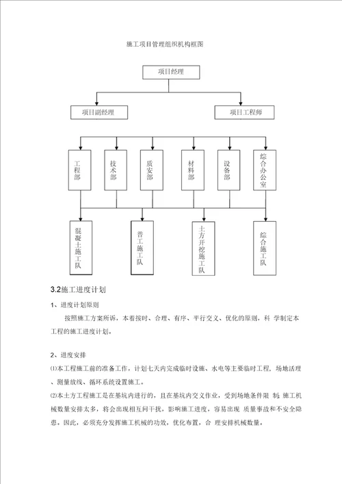 深基坑支护(放坡)施工设计方案