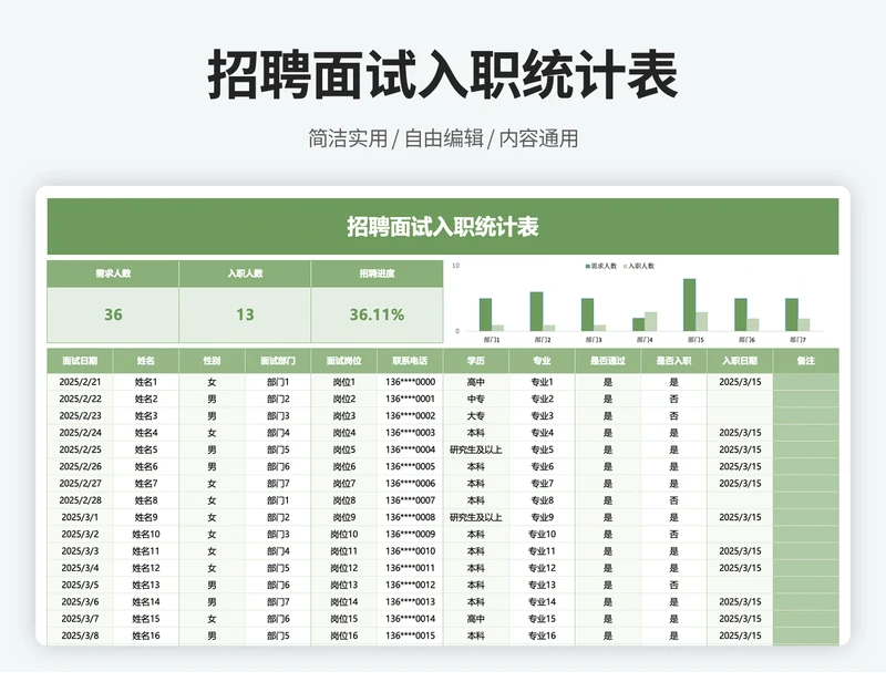 招聘面试入职统计表