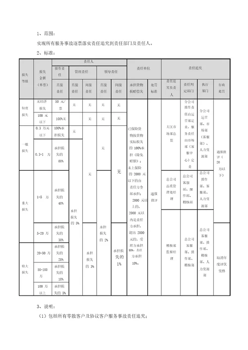 物流行业服务品质管理规定