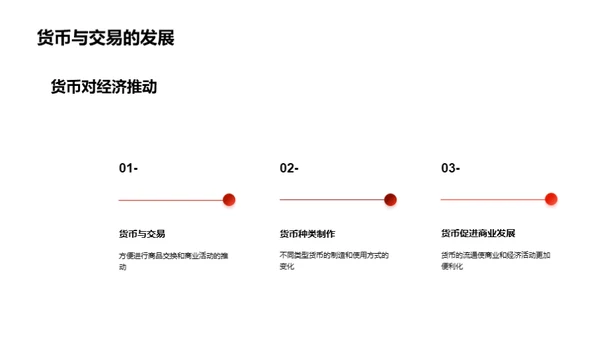 探秘古代中国世界