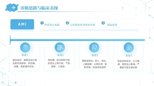 蓝色简约急性心肌梗死培训课件PPT模板