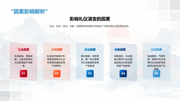 中国礼仪文化讲座PPT模板