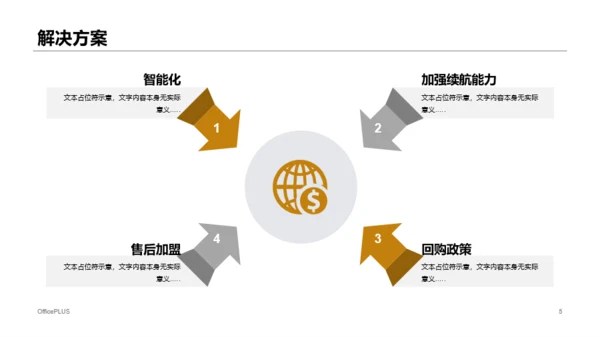 黑色商务智能汽车公司商业计划书PPT案例