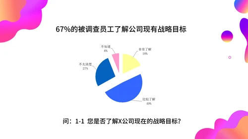 调查问卷分析报告通用PPT模板