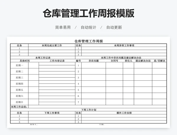 仓库管理工作周报模版