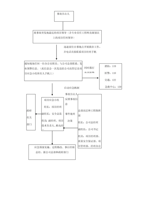 2023年紧急情况处理措施应急预案以及风险防范措施.docx