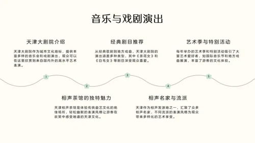 国风绿色渐变天津旅游攻略