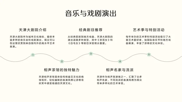 国风绿色渐变天津旅游攻略