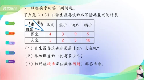 人教版三年级下册数学第三单元《复式统计表》课件(共18张PPT)