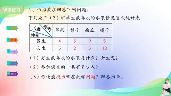 人教版三年级下册数学第三单元《复式统计表》课件(共18张PPT)