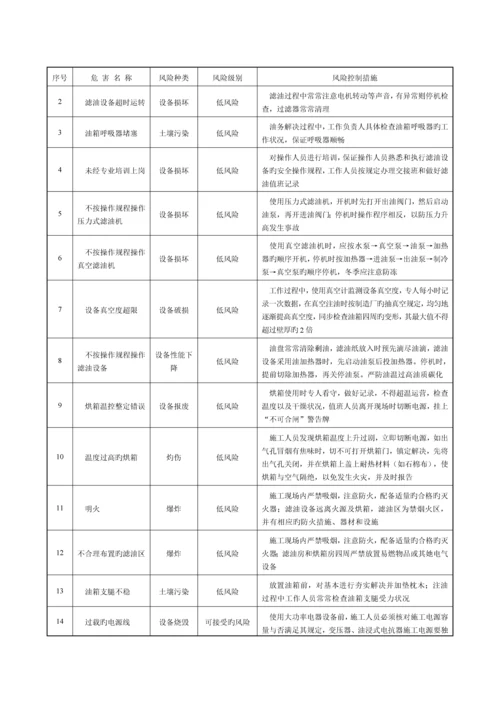 电力变压器安装作业基础指导书.docx