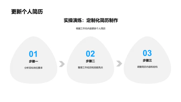 求职简历制作讲座PPT模板