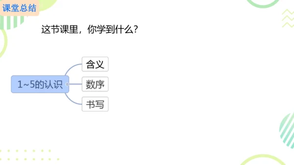 人教版 数学一年级上册 第一单元1-5的认识 （课件）(共23张PPT)