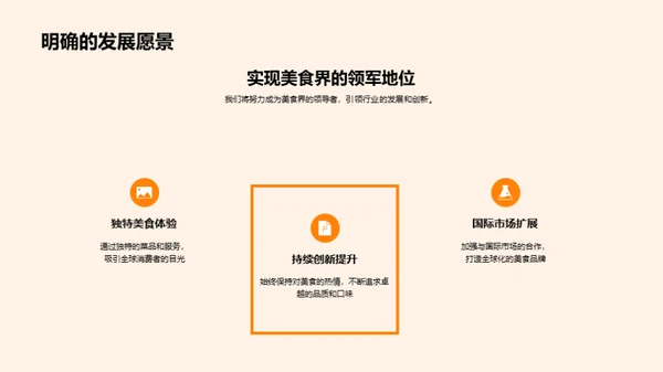 品牌美食：发展与合作