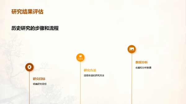 探索历史研究之道