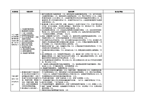 医疗质量考核标准(表格)[31页]