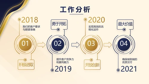高端霸气商业计划书PPT动态模板