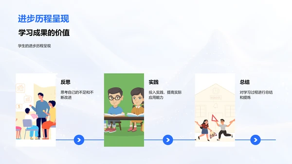 学期学习成果报告