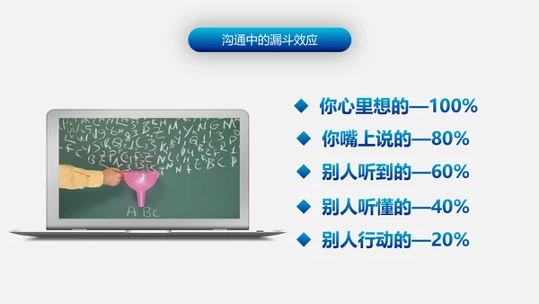有效沟通技巧企业管理入职培训PPT模板