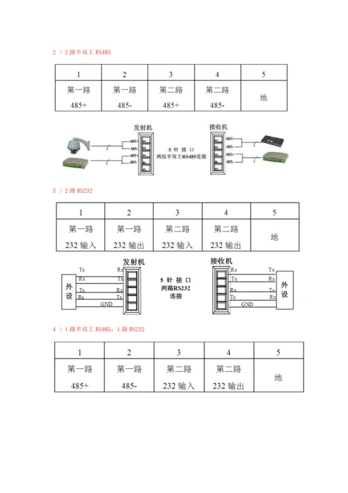 安防视频监控技术支持资料.docx