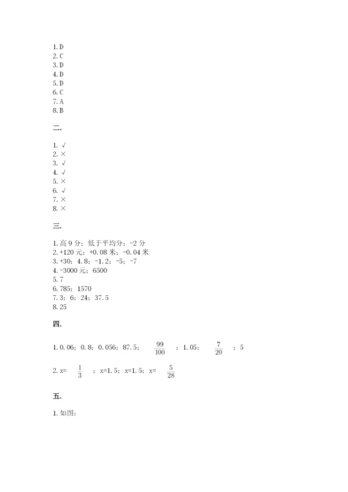 苏教版六年级数学小升初试卷带答案（培优b卷）.docx