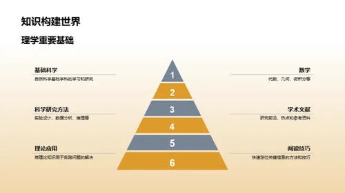 理学之旅