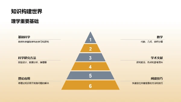 理学之旅