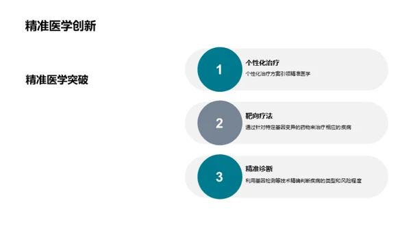 生物医药产业新纪元