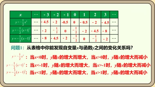 人教版数学九年级上册22.1.3.2  y=a（x-h）2的图象和性质课件（共29张PPT）