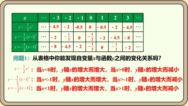 人教版数学九年级上册22.1.3.2  y=a（x-h）2的图象和性质课件（共29张PPT）