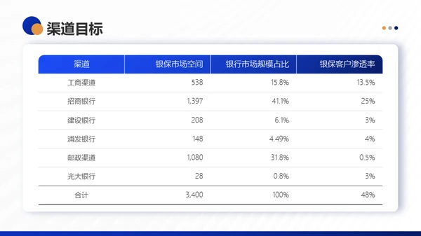 深蓝商务风年终工作总结PPT模板