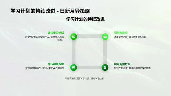 开学报告之学期反思