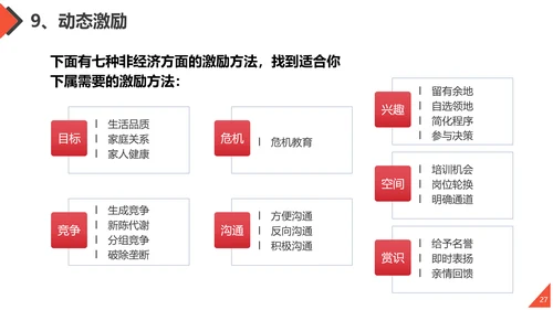 工作方法与管理能力培训通用PPT课件模板