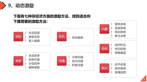 工作方法与管理能力培训通用PPT课件模板