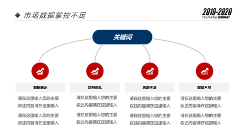 欧美2020市场部新年计划年终总结述职报告PPT