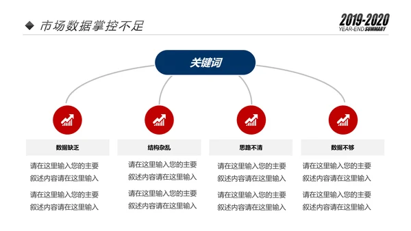 欧美2020市场部新年计划年终总结述职报告PPT