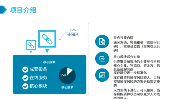 SAAS平台供应链金融商业计划书通用PPT模板