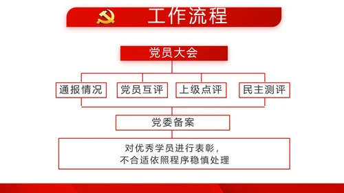 红色党支部年终工作述职报告学习教育动态PPT