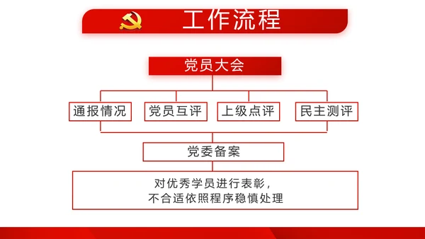 红色党支部年终工作述职报告学习教育动态PPT