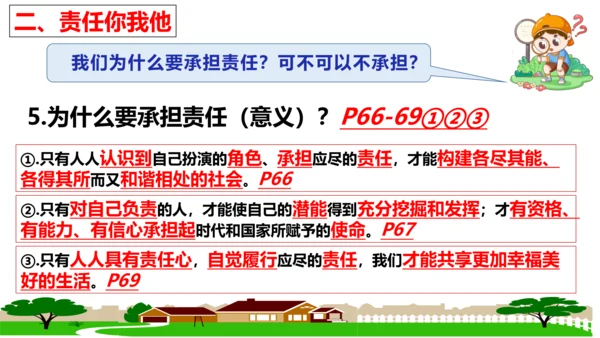 第六课  责任与角色同在复习课件 （22张PPT）