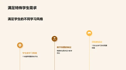 特教中的个性化之路