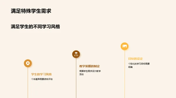 特教中的个性化之路