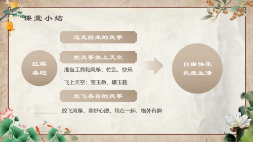 红楼梦之大观园红楼春趣通用PPT模板
