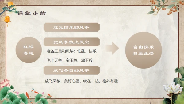 红楼梦之大观园红楼春趣通用PPT模板