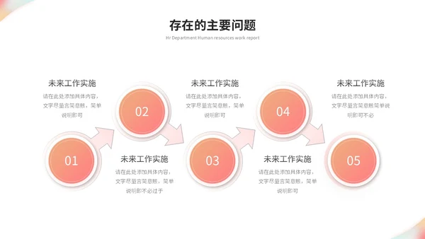 简约时尚商务人事部人力资源工作总结工作汇报ppt模板人力资源工作汇报