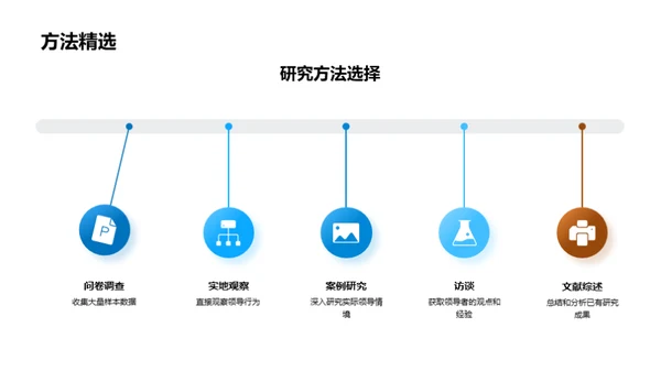 领导力视角的管理学探究