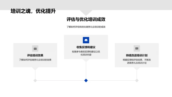 财务商务礼仪讲座PPT模板