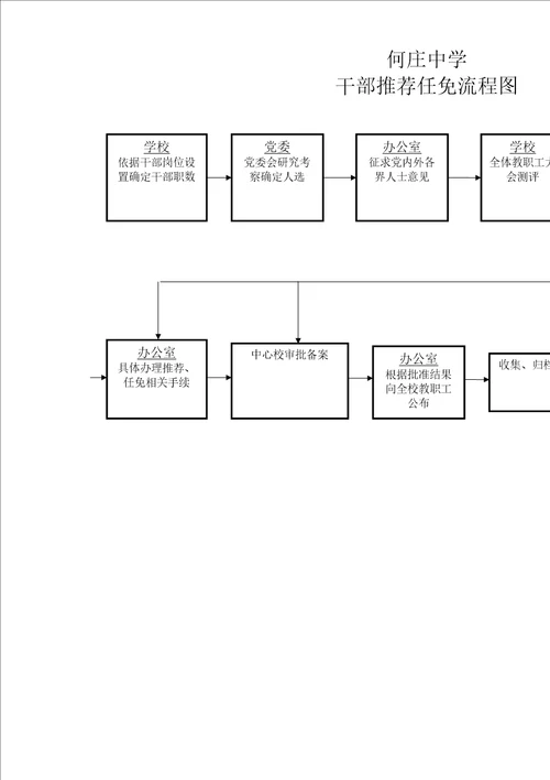 学校办事流程图完整版