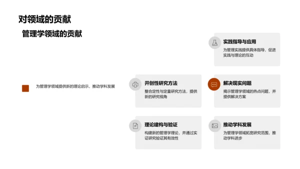 管理学开题报告PPT模板