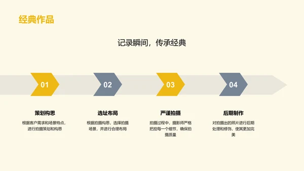 黄色简约婚纱摄影策划PPT模板